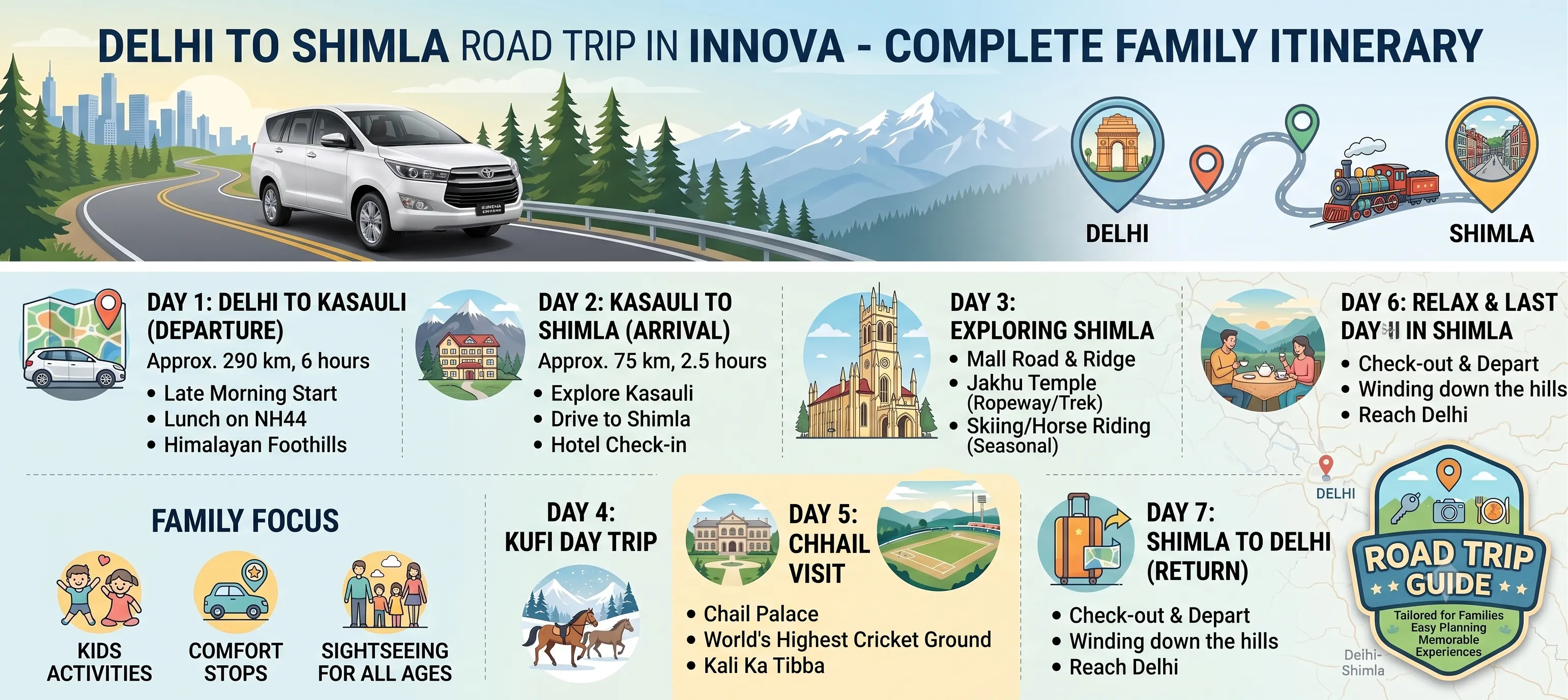 Delhi to Shimla Road Trip in Innova - Complete Family Itinerary